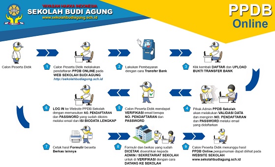 Budi Agung Jakarta