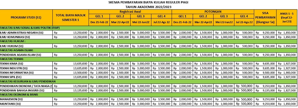 biaya kuliah unis tangerang