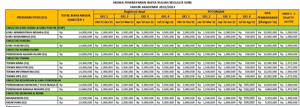 unis tangerang