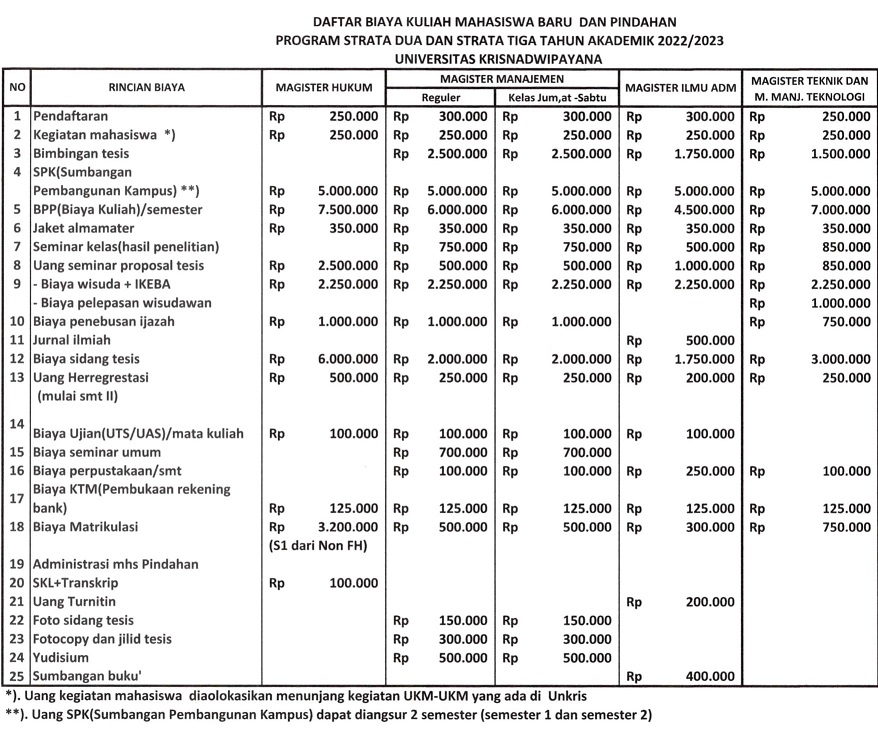 Universitas Krisnadwipayana