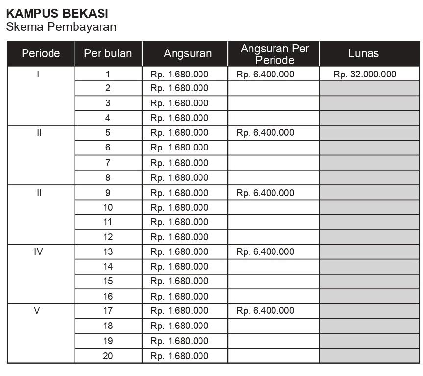 STIE Perbanas Bekasi