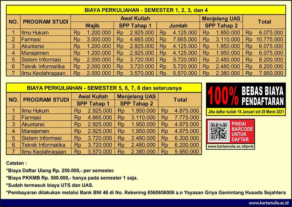 universitas kartamulia purwakarta